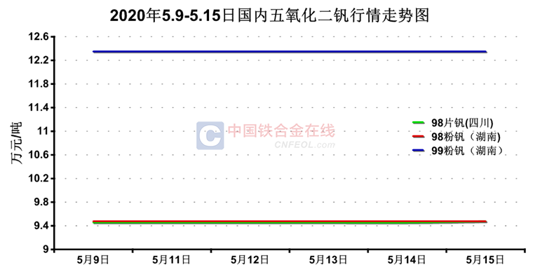 揭秘市場走勢，11月片釩最新價(jià)格動(dòng)態(tài)分析報(bào)告