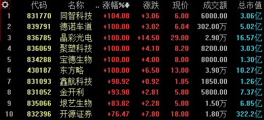 11月16日新三板精選層動態(tài)，喜訊頻傳，變化中的學(xué)習(xí)鑄就自信與輝煌