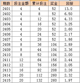 qianlitiaotiao 第13頁