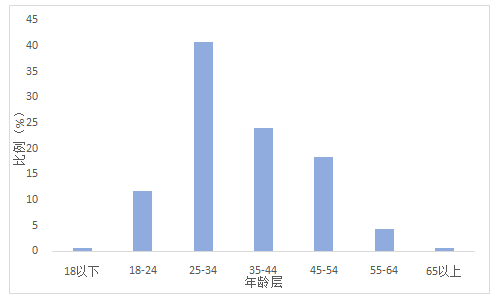 2024新澳門正版掛牌,數(shù)據(jù)分析計劃_ATZ72.162增強版