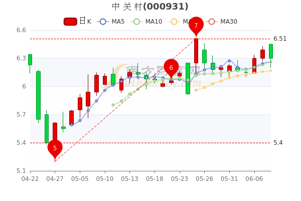 11月16日中關村股票最新行情深度解析與全面介紹