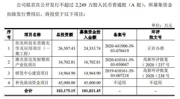 今晚澳門特馬開(kāi)什么一,化學(xué)工程和工業(yè)化學(xué)_ZGP5.20.22仿真版