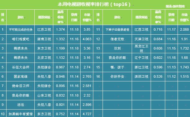 歷史上的11月16日，歡樂頌2收視率深度解析與獨特魅力洞察