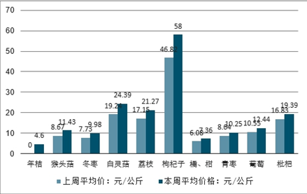 焦作蔬菜批發(fā)最新價(jià)格揭秘，未來(lái)市場(chǎng)趨勢(shì)與科技新品引領(lǐng)智能生活新紀(jì)元