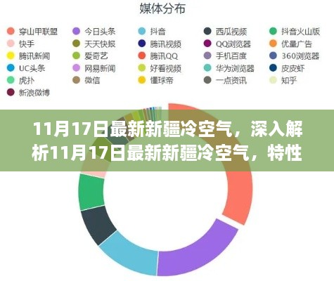 11月17日新疆冷空氣深度解析，特性、體驗、競品對比及用戶群體分析