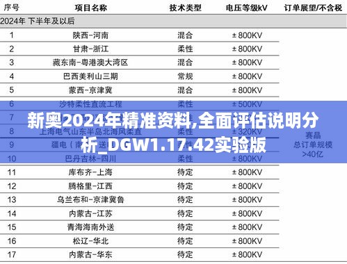 新奧2024年精準資料,全面評估說明分析_DGW1.17.42實驗版