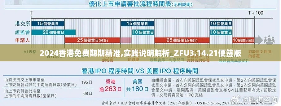 2024香港免費(fèi)期期精準(zhǔn),實(shí)踐說明解析_ZFU3.14.21便簽版