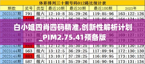 白小姐四肖四碼精準(zhǔn),創(chuàng)新性解析計劃_PIM2.75.41預(yù)備版