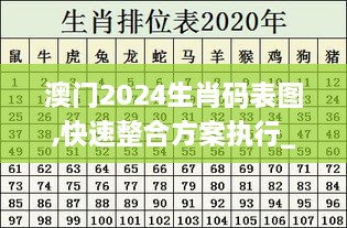 澳門2024生肖碼表圖,快速整合方案執(zhí)行_JKY3.16.65親和版