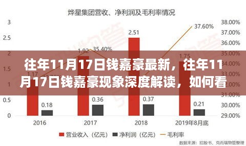 往年11月17日錢嘉豪現(xiàn)象，深度解讀其影響及啟示