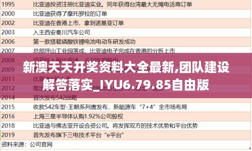 新澳天天開獎資料大全最新,團隊建設(shè)解答落實_IYU6.79.85自由版