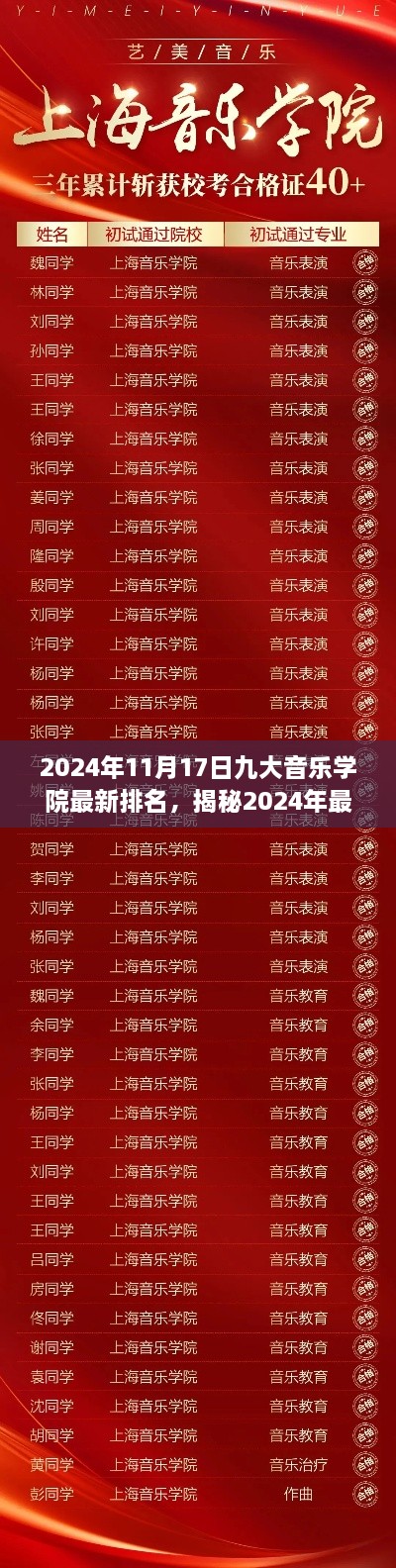 揭秘2024年九大音樂學(xué)院最新排名榜單，你心儀的學(xué)校是否名列前茅？