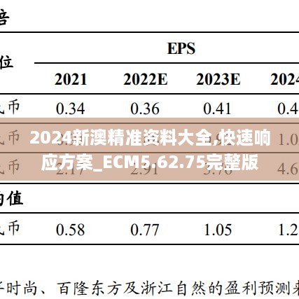 2024新澳精準資料大全,快速響應方案_ECM5.62.75完整版