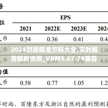 2024新澳精準(zhǔn)資料大全,實(shí)時(shí)解答解析說明_VBM5.67.74兼容版