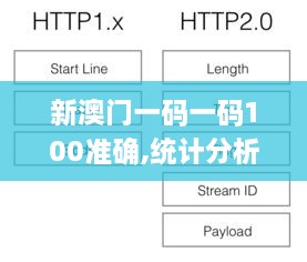 新澳門(mén)一碼一碼100準(zhǔn)確,統(tǒng)計(jì)分析解釋定義_CDS8.75.98搬山境