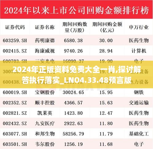 2024年正版資料免費大全一肖,探討解答執(zhí)行落實_LNO4.33.48預(yù)言版