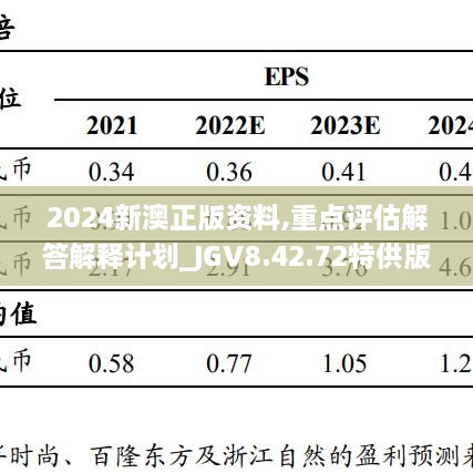 2024新澳正版資料,重點(diǎn)評估解答解釋計(jì)劃_JGV8.42.72特供版