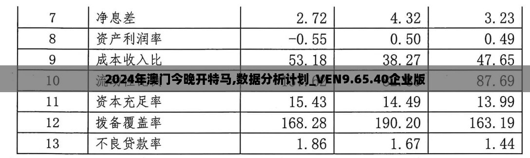 2024年澳門今晚開特馬,數(shù)據(jù)分析計劃_VEN9.65.40企業(yè)版