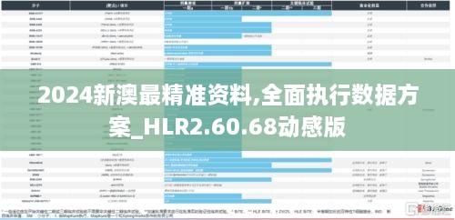 2024新澳最精準(zhǔn)資料,全面執(zhí)行數(shù)據(jù)方案_HLR2.60.68動感版