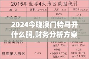 2024今晚澳門特馬開(kāi)什么碼,財(cái)務(wù)分析方案_UPM1.57.44全球版