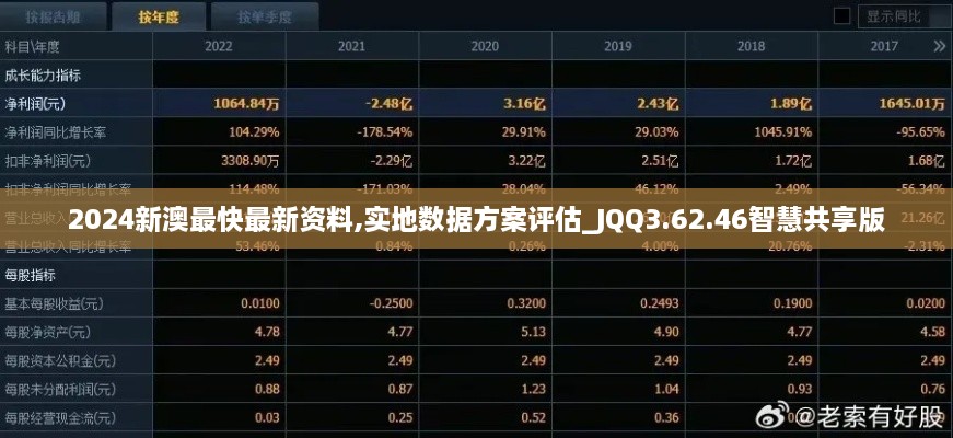 2024新澳最快最新資料,實(shí)地?cái)?shù)據(jù)方案評(píng)估_JQQ3.62.46智慧共享版