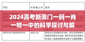 2024高考新澳門一碼一肖一特一中的科學(xué)探討與解析：11月19日歷史回顧_BVR2.54.42版本