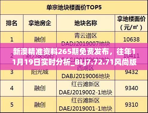 新澳精準(zhǔn)資料265期免費(fèi)發(fā)布，往年11月19日實時分析_BLJ7.72.71風(fēng)尚版