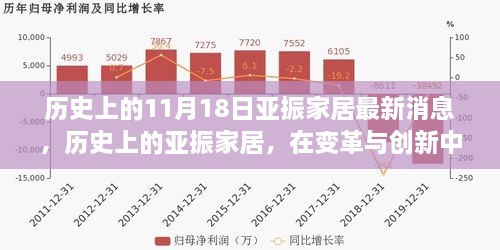 歷史上的亞振家居，變革與創(chuàng)新鑄就輝煌——以最新消息為視角的回顧分析深度報(bào)道