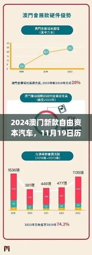 2024澳門新款自由資本汽車，11月19日歷史靈活設計操作方案_KFZ1.11.28權限版