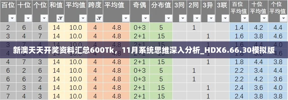 新澳天天開(kāi)獎(jiǎng)資料匯總600Tk，11月系統(tǒng)思維深入分析_HDX6.66.30模擬版