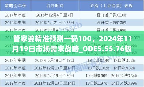 管家婆精準(zhǔn)預(yù)測(cè)一碼100，2024年11月19日市場(chǎng)需求戰(zhàn)略_ODE5.55.76極速版