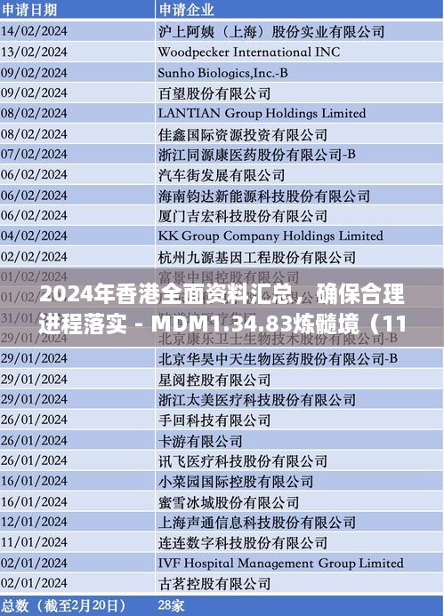 2024年香港全面資料匯總，確保合理進程落實 - MDM1.34.83煉髓境（11月19日更新）