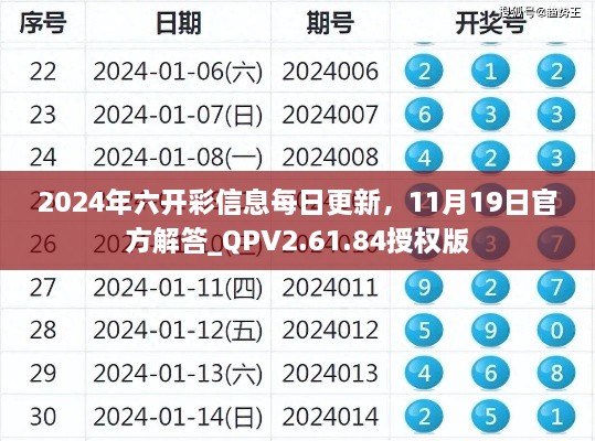 2024年六開(kāi)彩信息每日更新，11月19日官方解答_QPV2.61.84授權(quán)版