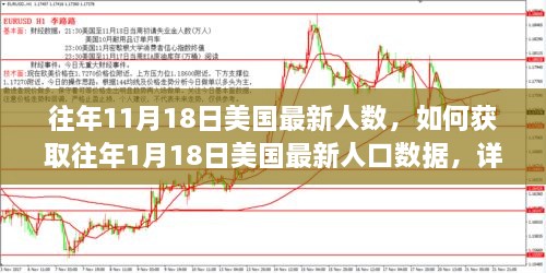 獲取往年美國人口數(shù)據(jù)指南，從1月18日到11月18日的詳細(xì)步驟與最新人數(shù)統(tǒng)計(jì)