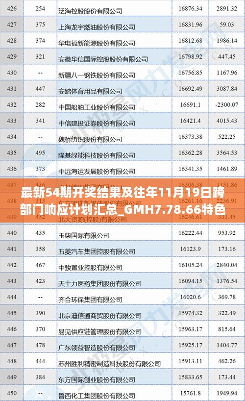 最新54期開獎結果及往年11月19日跨部門響應計劃匯總_GMH7.78.66特色版