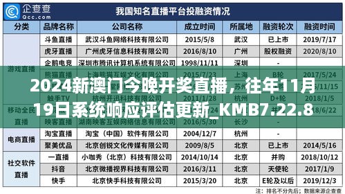 2024新澳門今晚開獎(jiǎng)直播，往年11月19日系統(tǒng)響應(yīng)評(píng)估更新_KMB7.22.87強(qiáng)勁版