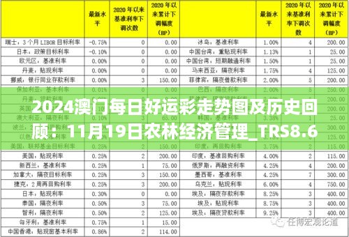 2024澳門每日好運彩走勢圖及歷史回顧：11月19日農林經濟管理_TRS8.66.90精選版