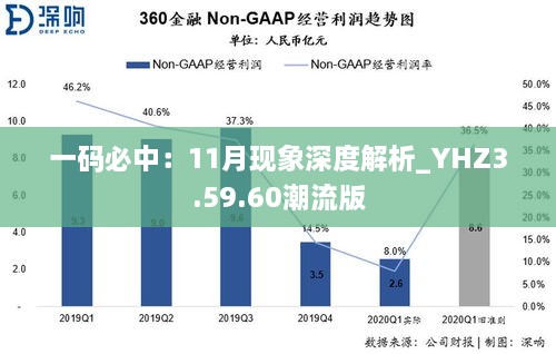 一碼必中：11月現(xiàn)象深度解析_YHZ3.59.60潮流版