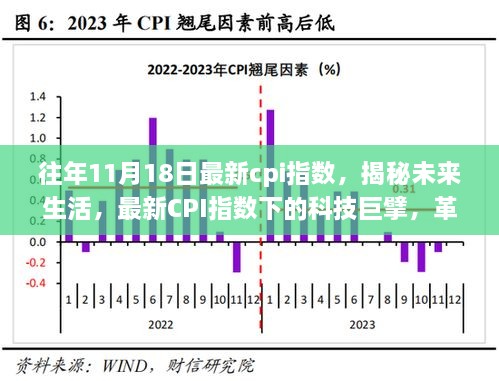 往年11月18日最新cpi指數(shù)，揭秘未來生活，最新CPI指數(shù)下的科技巨擘，革新你的日常！