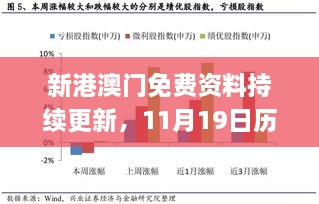 新港澳門免費(fèi)資料持續(xù)更新，11月19日歷史實(shí)地策略分析現(xiàn)象_PBH3.74.54版本