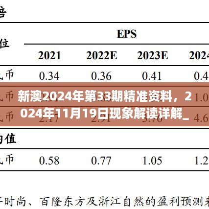 新澳2024年第33期精準(zhǔn)資料，2024年11月19日現(xiàn)象解讀詳解_MZT7.47.42授權(quán)版