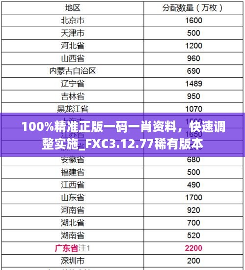 100%精準(zhǔn)正版一碼一肖資料，快速調(diào)整實(shí)施_FXC3.12.77稀有版本