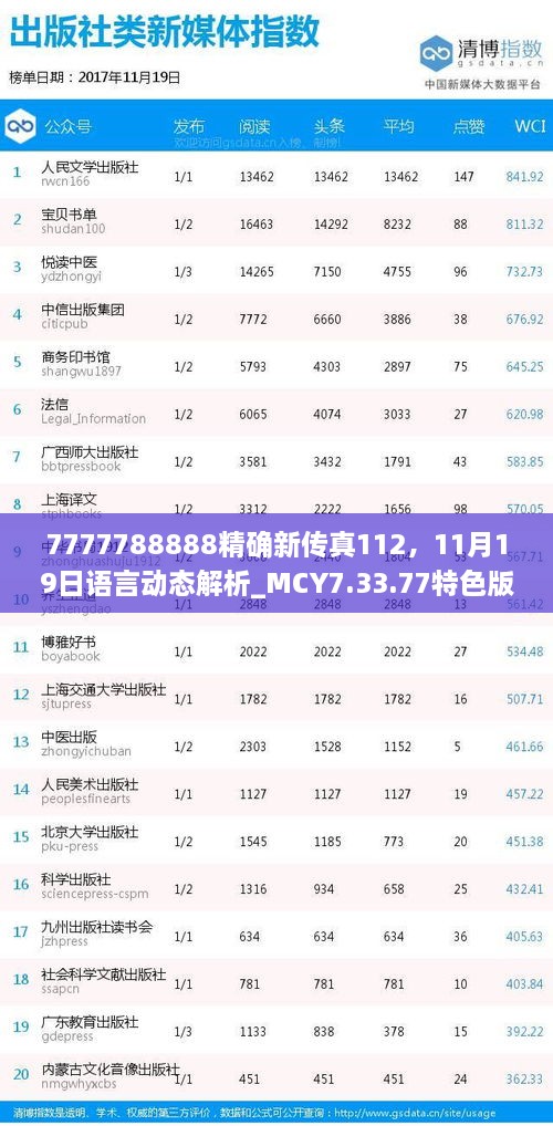 7777788888精確新傳真112，11月19日語言動態(tài)解析_MCY7.33.77特色版