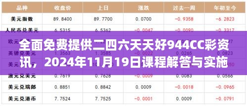 全面免費提供二四六天天好944CC彩資訊，2024年11月19日課程解答與實施_TDI5.51.34搬山境