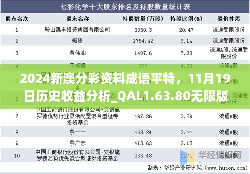 2024新澳分彩資料成語平特，11月19日歷史收益分析_QAL1.63.80無限版