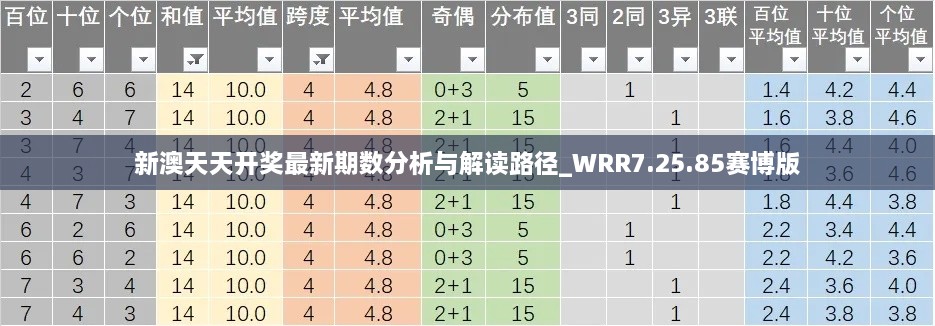 新澳天天開獎最新期數(shù)分析與解讀路徑_WRR7.25.85賽博版