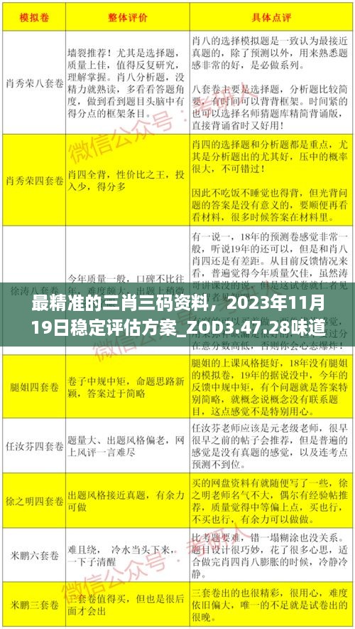 最精準(zhǔn)的三肖三碼資料，2023年11月19日穩(wěn)定評估方案_ZOD3.47.28味道版