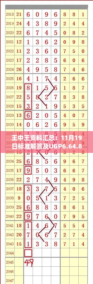 王中王資料匯總：11月19日標(biāo)準(zhǔn)解答及UGP6.64.86計算版解析