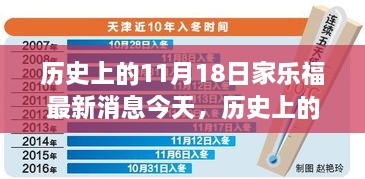 歷史上的11月18日，家樂福最新動(dòng)態(tài)全面解讀與今日要聞速遞