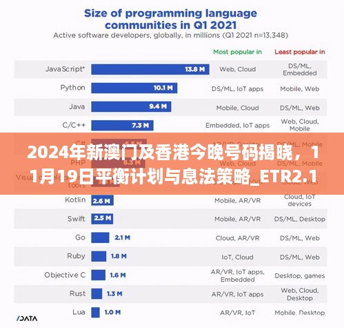 2024年新澳門(mén)及香港今晚號(hào)碼揭曉，11月19日平衡計(jì)劃與息法策略_ETR2.17.50互動(dòng)版